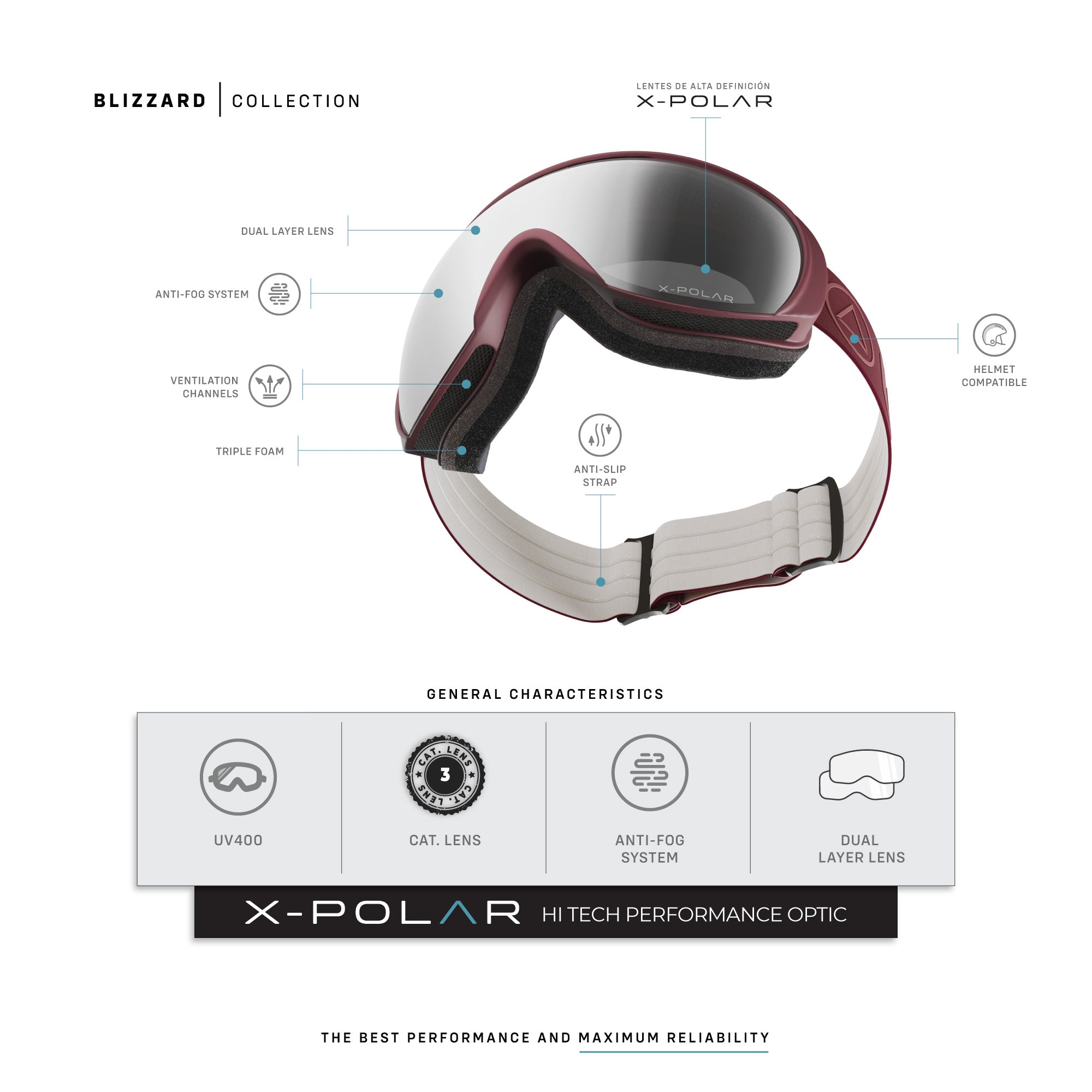 Maschera Da Sci Uller Blizzard, Lenti X-POLAR Dual Layer, Antiappannamento E UV400, Taglia Unica Unisex (Nero)