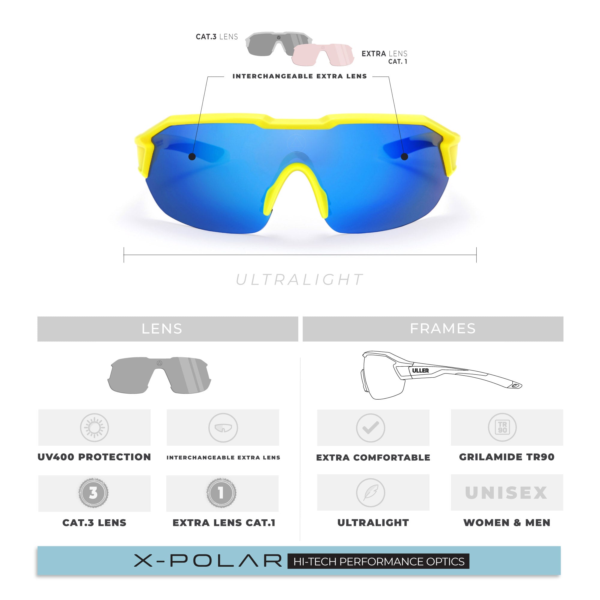 Gafas Deportivas ciclismo y running para hombre y mujer Clarion Yellow / Blue